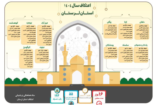 اینفوگرافی اعتکاف
